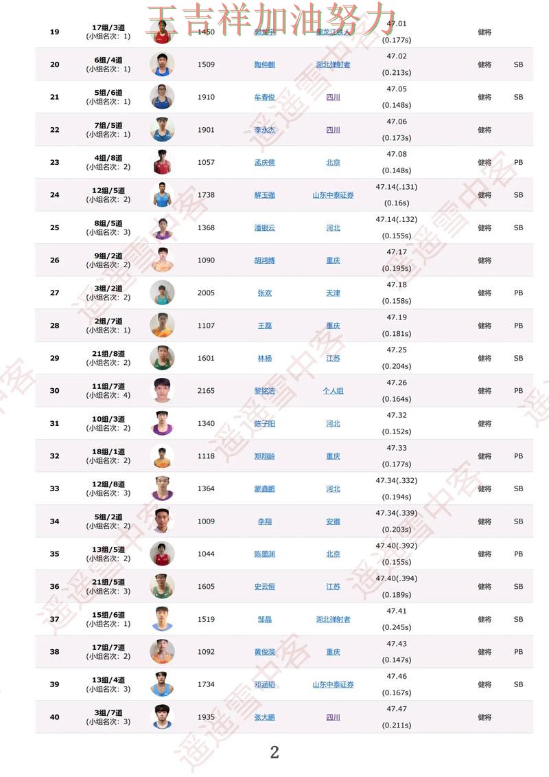 世界杯预选赛积分榜解读：中国田径队绝杀取胜点燃全场气氛