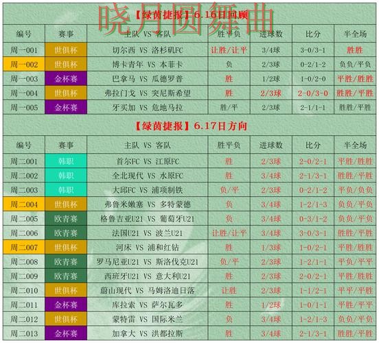 世界杯投注下载决赛阶段应该怎么看盘 重点信息整理