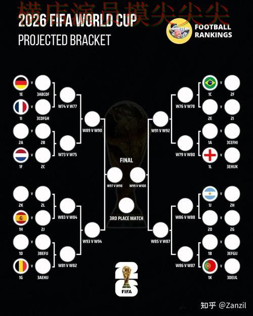 世界杯竞猜平台实战拆解：访问方式+直播全指南 - FIFA World Cup 2026
